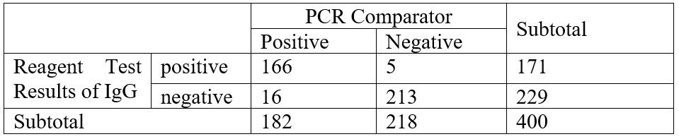 Get Covid Test Result Negative Report Pics