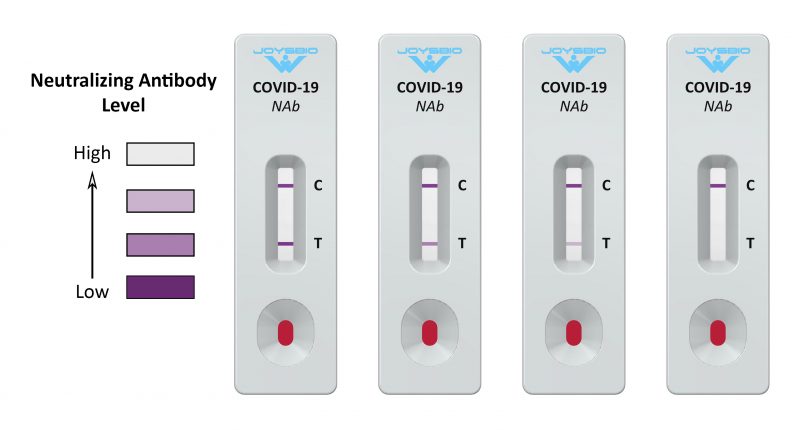 COVID-19 Neutralizing Antibody Test Kit - JOYSBIO Biotechnology