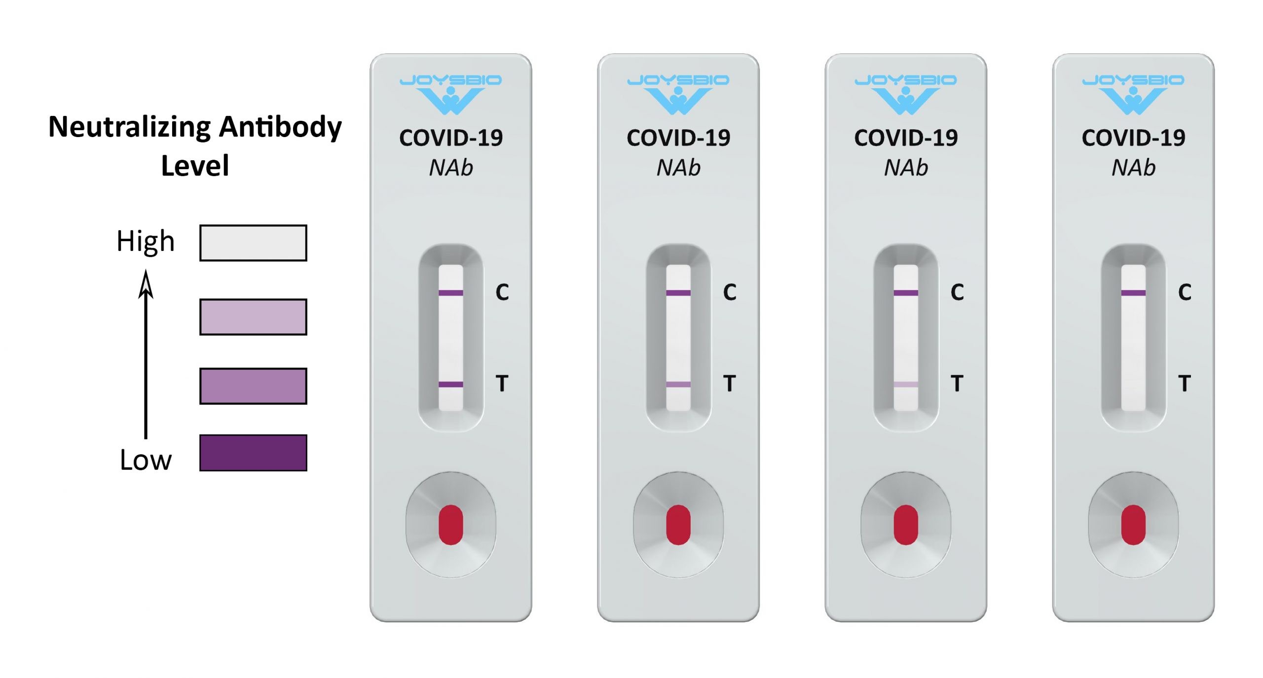 COVID 19 Neutralizing Antibody Test Kit JOYSBIO Biotechnology