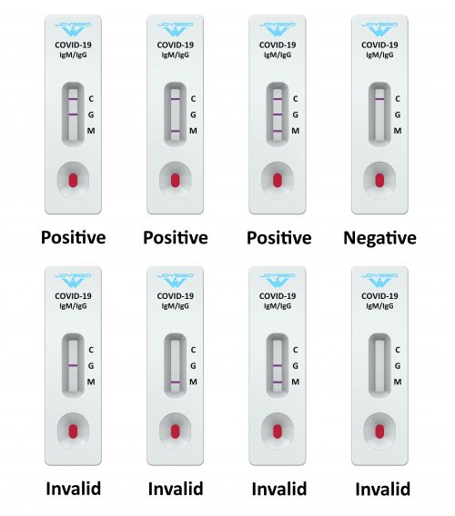 COVID19 Antibody Rapid Test Kit Coronavirus IgG IgM Rapid Test