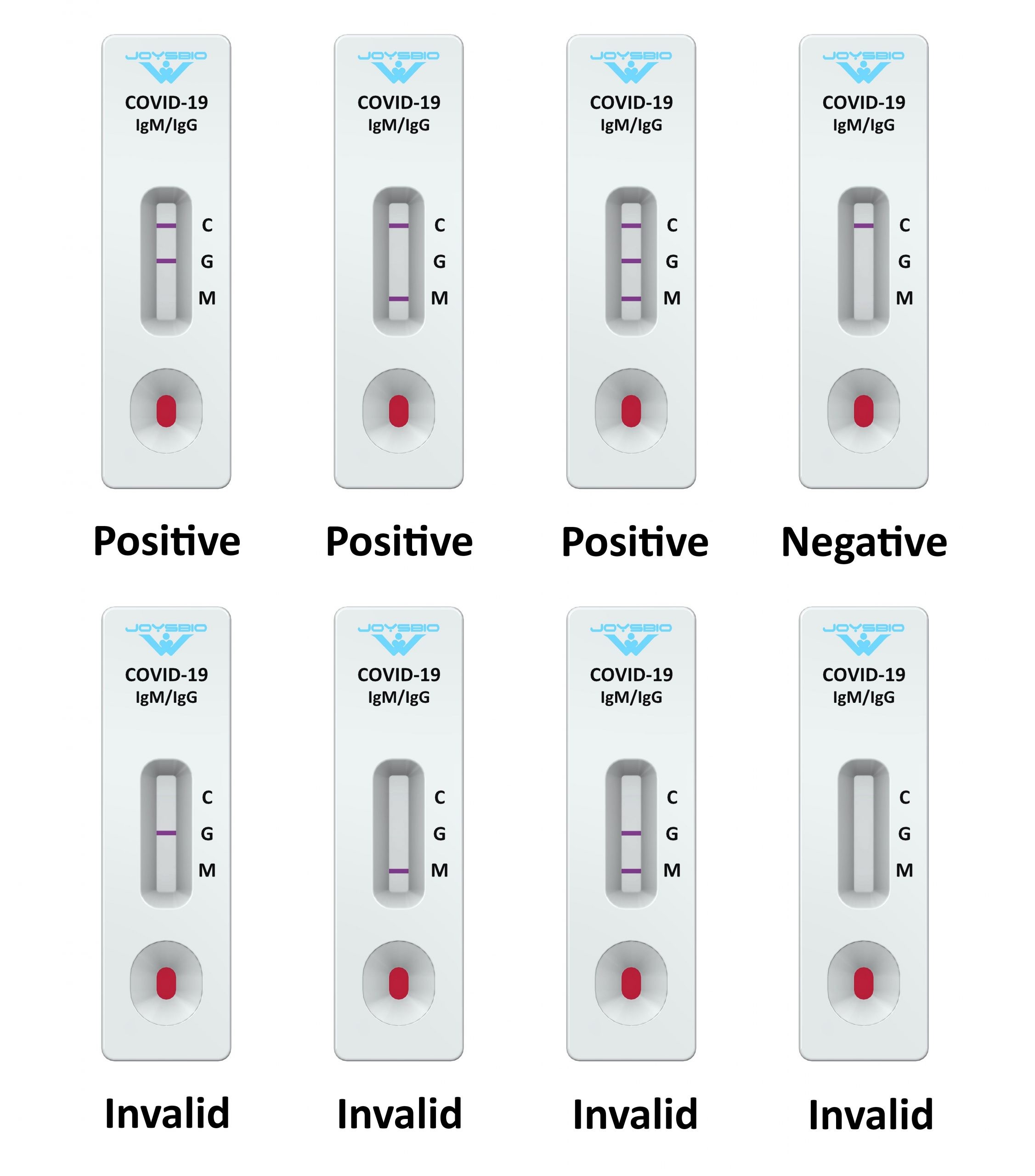 Covid test kit positive