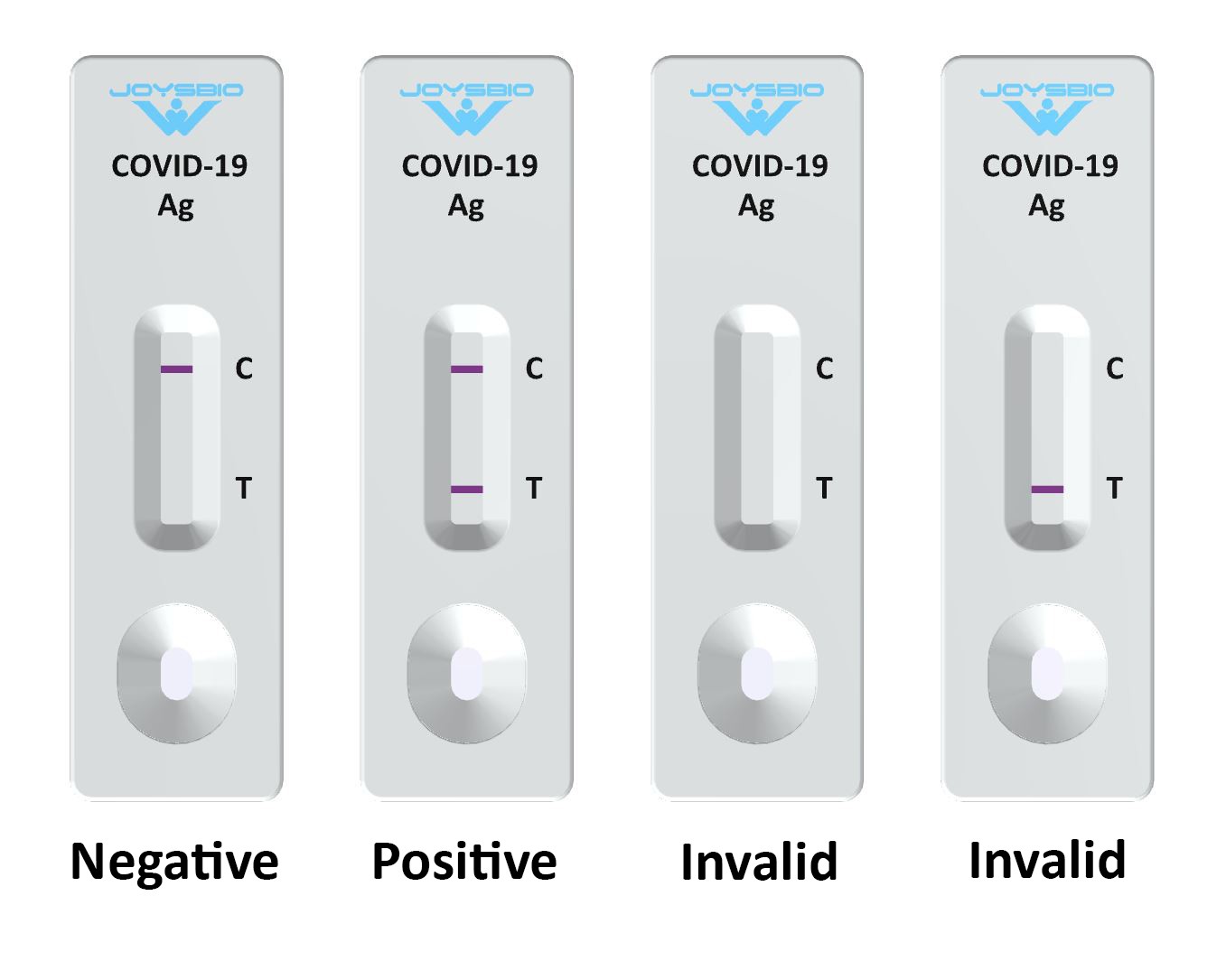 Coronavirus Antigen (Ag) Rapid Test Kit Result Interpretation