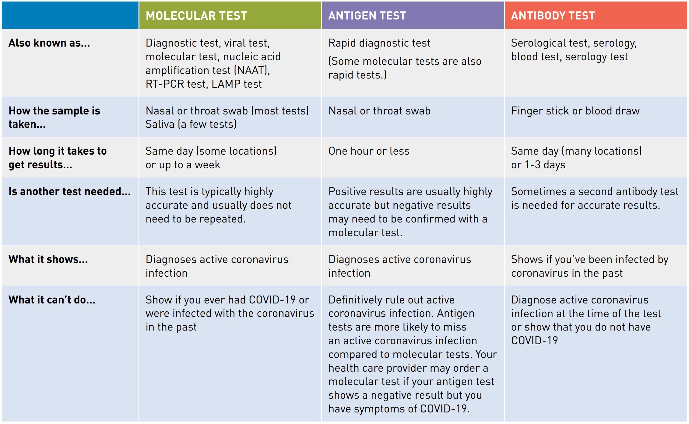 Como leer test cetosis