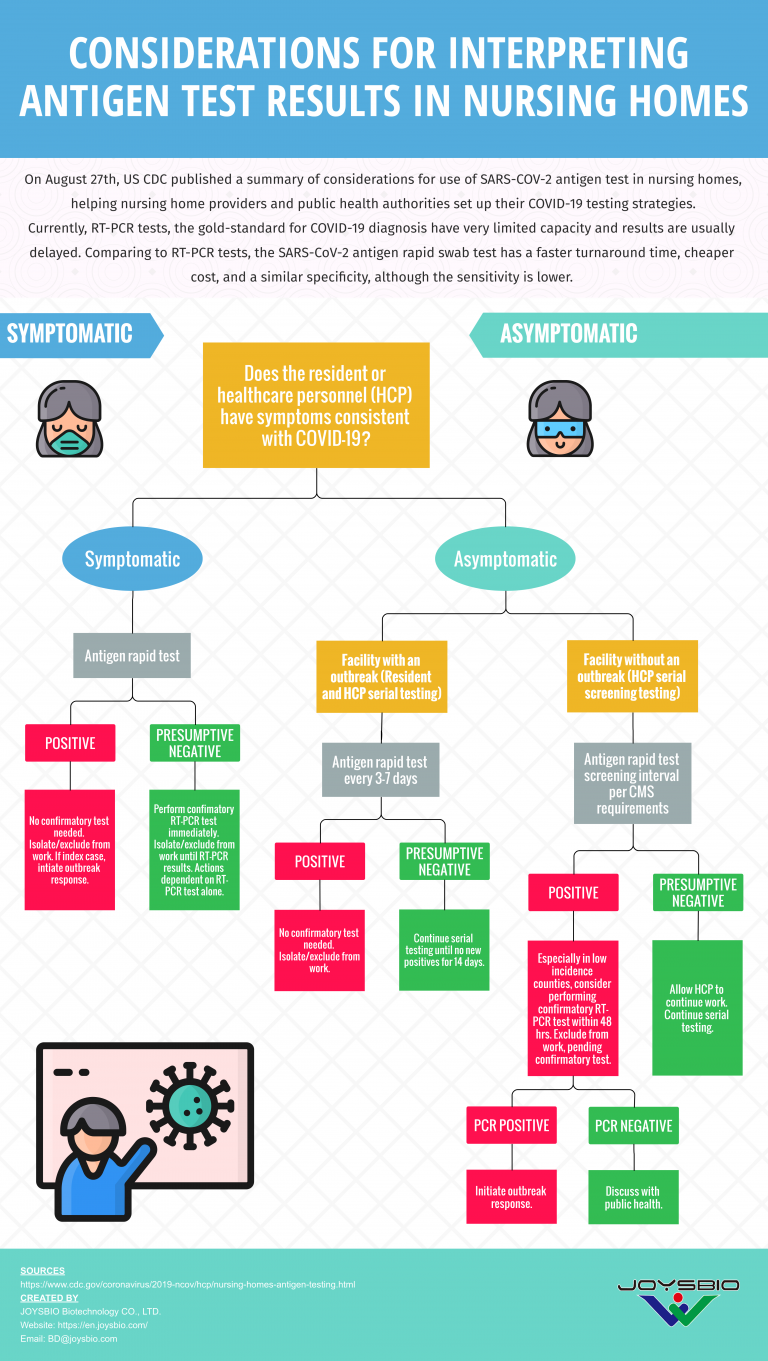 SARS-CoV-2 Antigen Test In Nursing Homes - JOYSBIO Biotechnology