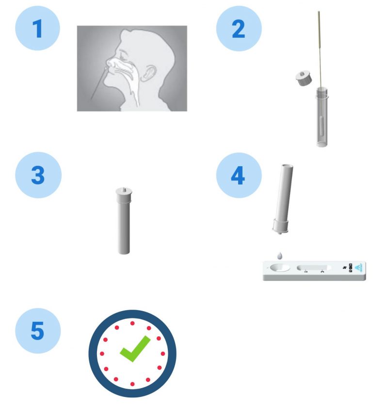 New Product COVID19 Antigen Test Kit