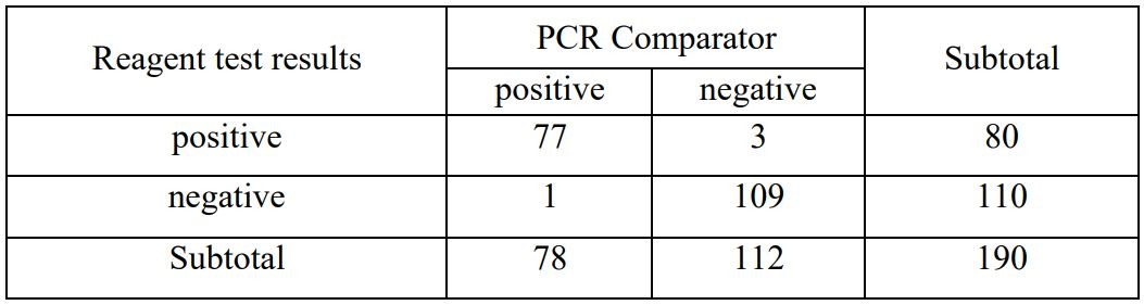 JOYSBIO Coronavirus Antigen (Ag) Test Kit Clinical Evaluation Data