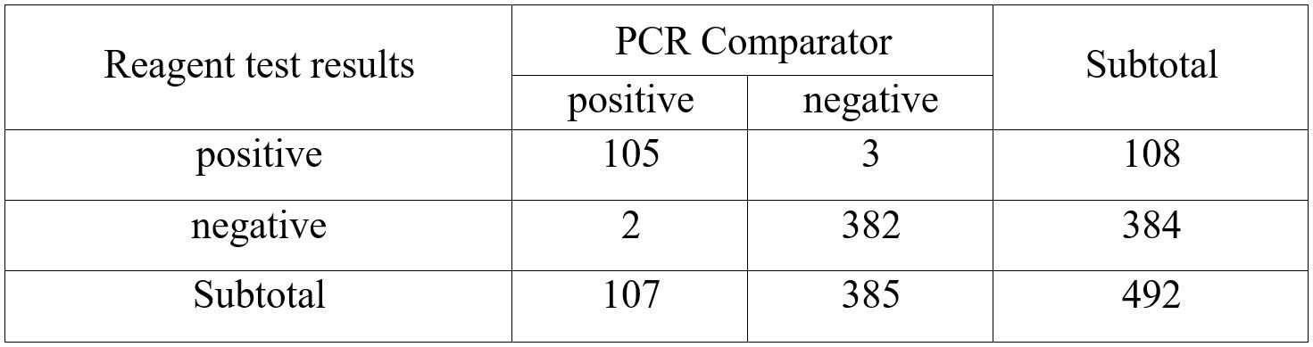 JOYSBIO Coronavirus Antigen Ag Test Kit Clinical Evaluation Data 2021