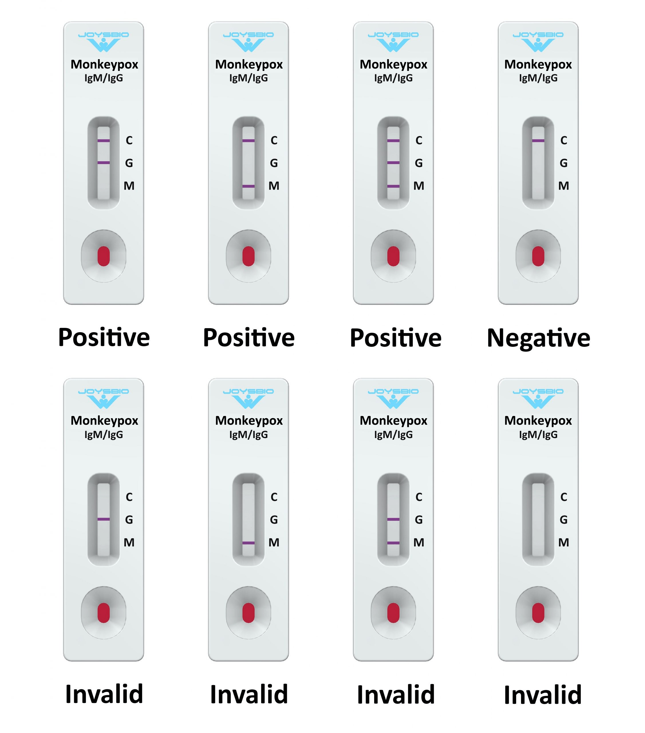 Monkeypox claims -Efficacy Testing